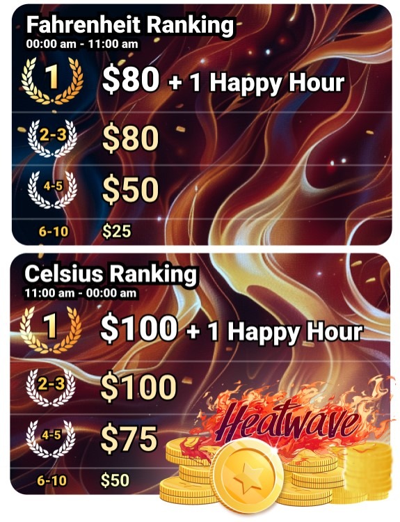 En Heatwave ganan las modelos más calientes con nuestros Rankings Bonus con $3.500 en premios