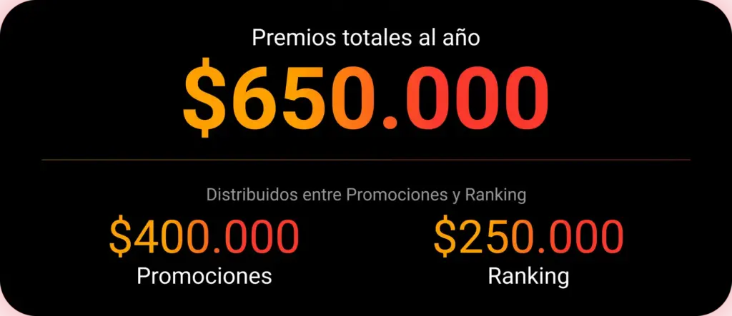 cuánto gana una modelo