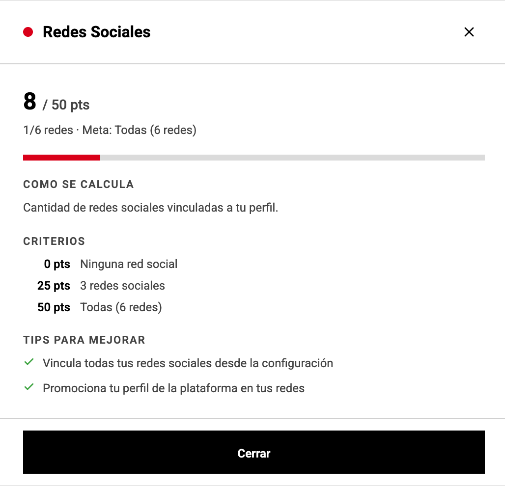 CamScore
